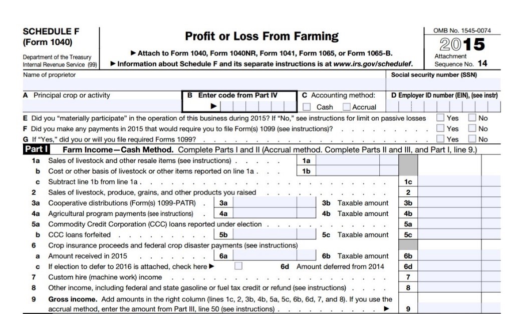Profit or Loss from Farming